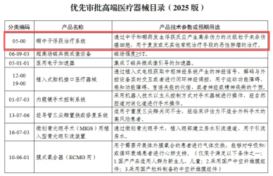 重磅！硼中子俘获治疗系统入选国家优先审批目录
