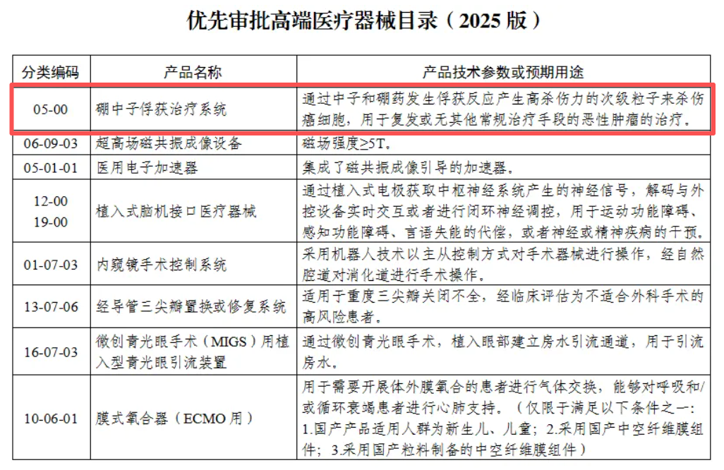重磅！硼中子俘获治疗系统入选国家优先审批目录
